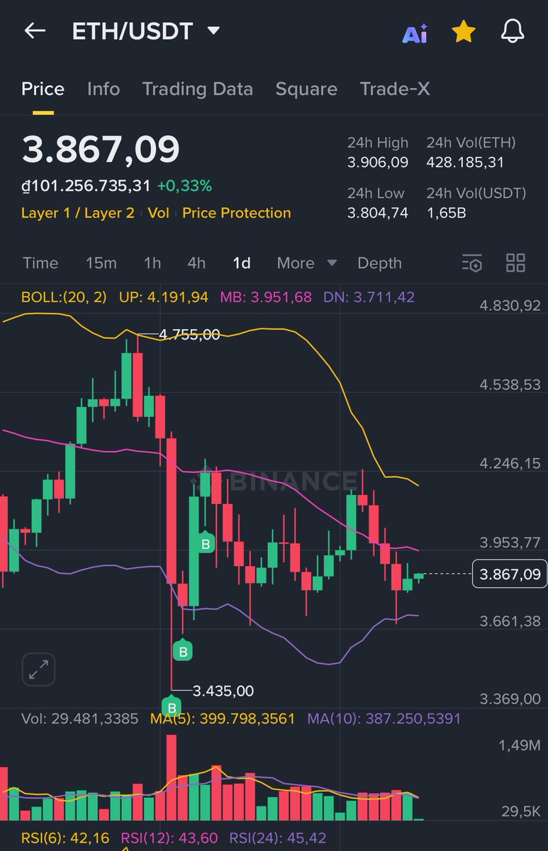 winterimm's tweet image. 🧩 Why I Always Say “It Depends” When People Ask If They Should Take 30% Profit or Wait for 2x–3x

1. Late-stage uptrend = different game
•Early bull market: you could easily hold for 2x–10x because the trend was strong and long-term.
•Now: we’re near the end of the cycle —…