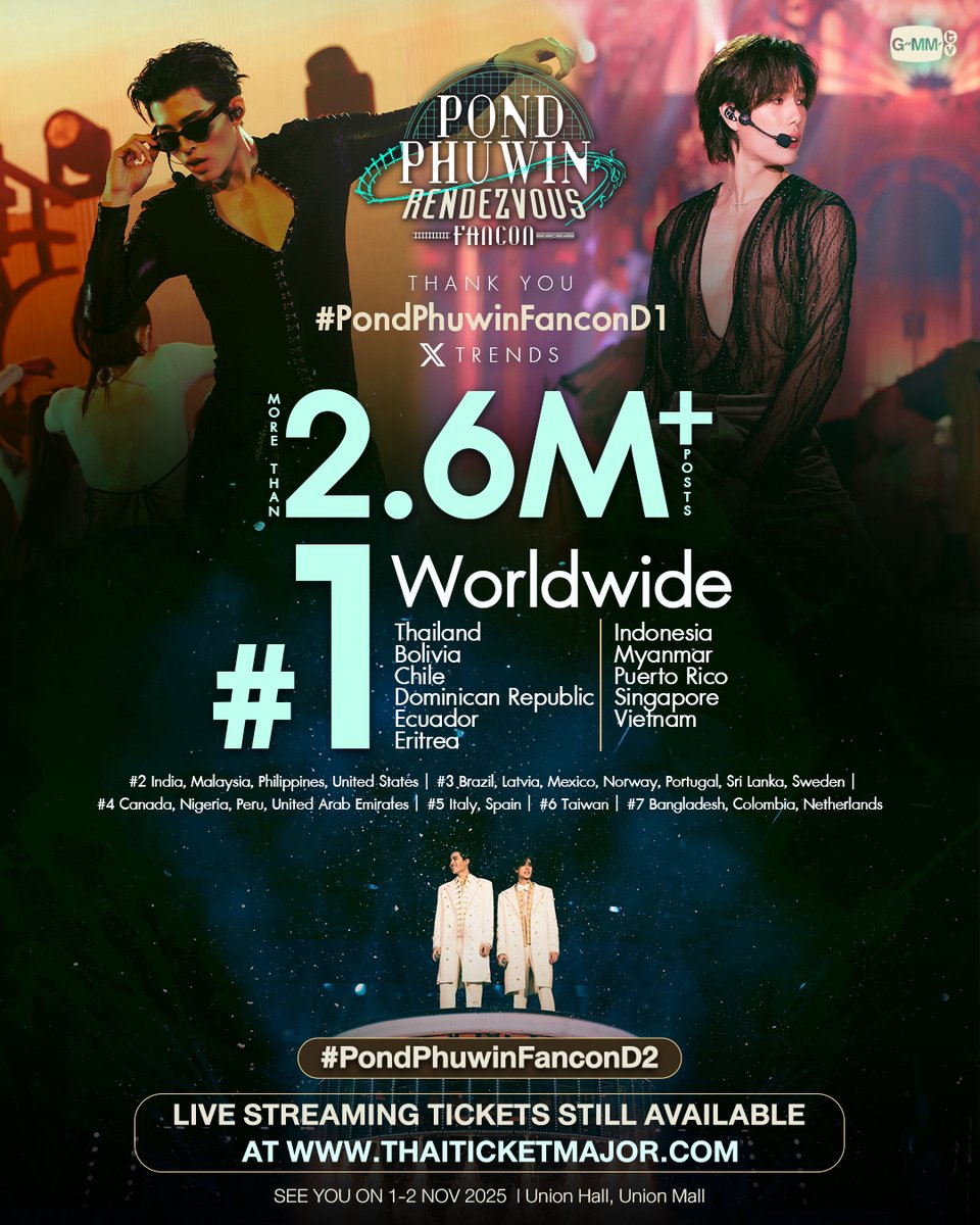ขอบคุณทุกความรักกว่า 2.6M+ ที่มาร่วมสร้างความสุขกับพวกเราใน #PondPhuwinFanconD1 ทำให้ขึ้นเทรนด์อันดับ 1 บน X Worldwide และทุกอันดับในอีกหลายพื้นที่ทั่วโลก และสถานีต่อไป #PondPhuwinFanconD2 พร้อมจะขึ้นขบวนความสุขไปพร้อมกับพวกเราหรือยังครับ ?! 🚂

‘POND PHUWIN Rendezvous FANCON’ 🚂