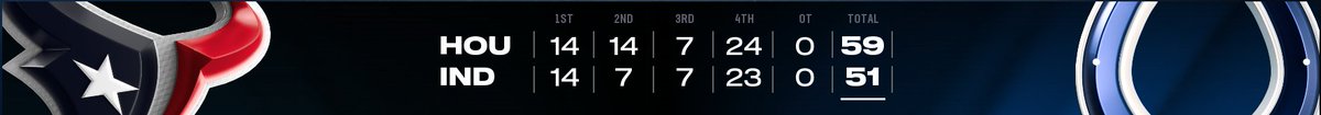 ADarkmanx's tweet photo. Colts start the season 0-1 with a heartbreaking loss to the Texans in Week 1 of Season 2. Yet again the Texans pull one out in a close game. Colts have to figure out something on Defense that works. Offense is rolling, but the D has to stop something more often. Week 2 DAL https://t.co/mNewfwkBQl