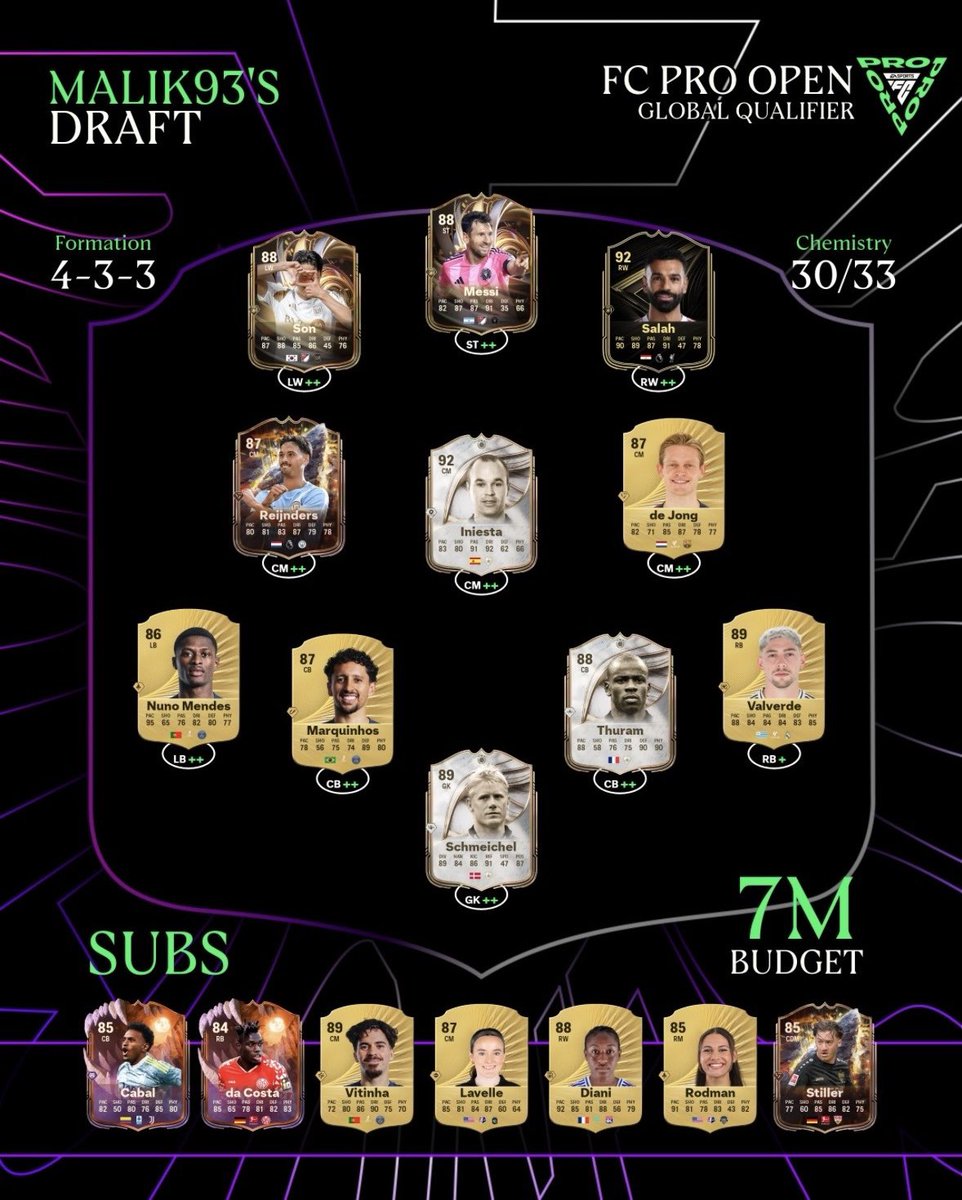 Malik93___'s tweet image. Mon équipe pour le FC PRO OPEN QUALIFIER 🔜

Premier match à 17h 🇺🇸 et 22 h 🇫🇷

Il faudra gagner 3 matchs sur 5 pour accéder au bracket final 🔱

@RCSA_esports