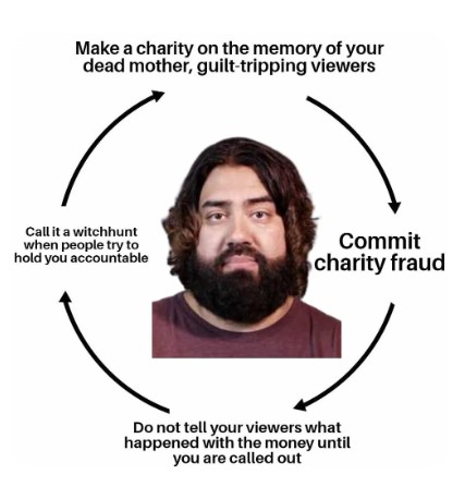 _JeremyNichols's tweet photo. Don't worry @Completionist, I'll never let you forget it or live it down, you piece of shit.
#CharityFraud
#Gaming
#GamersUnite https://t.co/5CDjOj1lvC