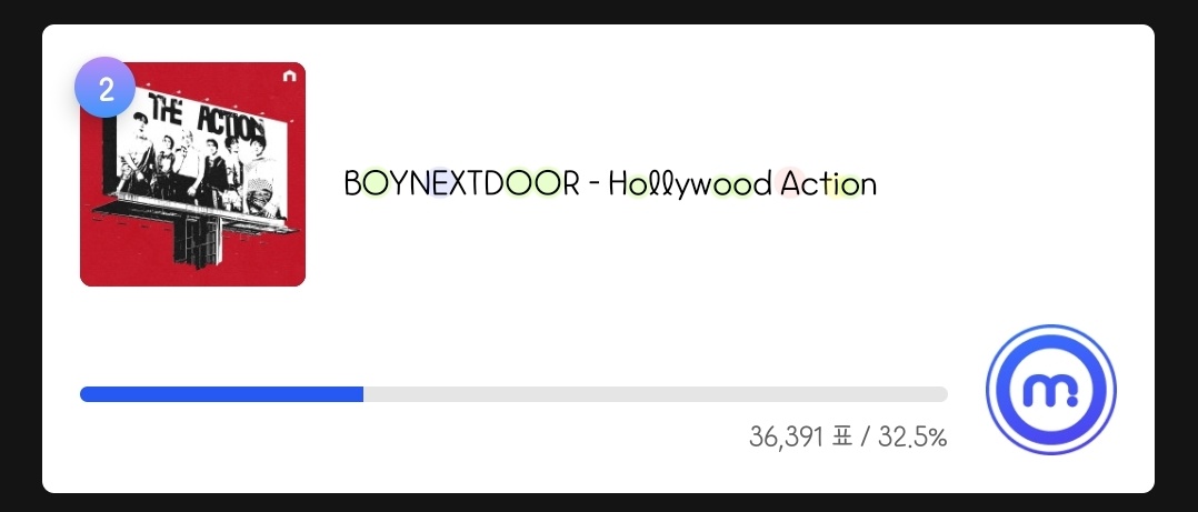 🔔 쇼! 음악중심 실시간 투표 진행 중 ‼ 

현재 뮤빗 실시간 투표 순위: 2위  

쇼! 음악중심에서 1위 가능성을 높이려면 뮤빗 앱 투표와 문자 투표에서 1위를 해야 합니다! 아직 참여 안 하신 원도 어 분들은 투표에 참여 부탁드려요❤