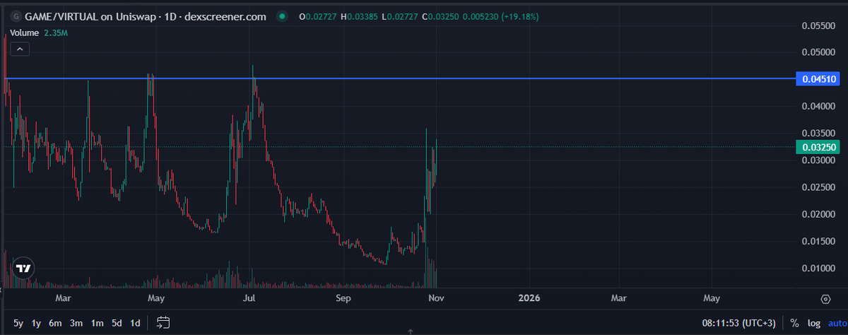 Cryptopunk13 | ETHGas ⛽ tweet media
