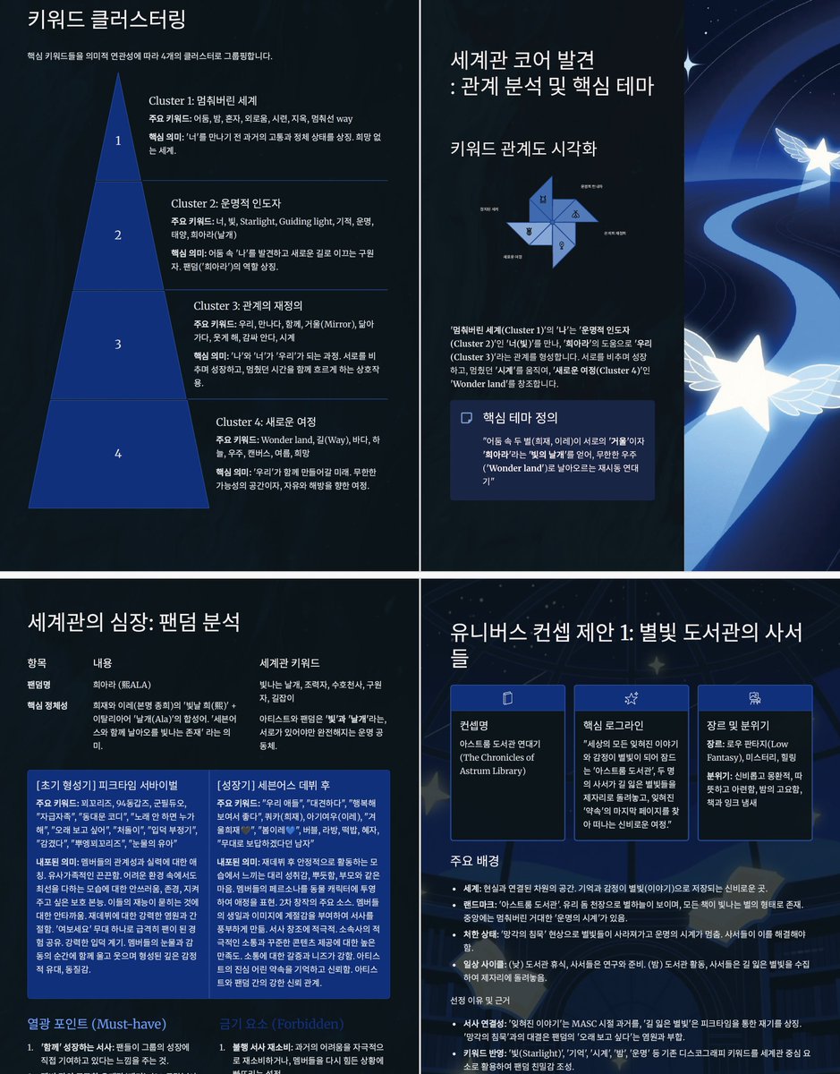 MEJEworks's tweet photo. 리스트1번은 세븐어스입니다. 대략 이런 문서입니다. https://t.co/vd5Rb6O4f8