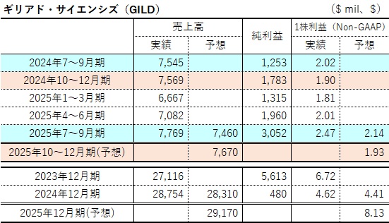 アメリカ企業リサーチラボ on X