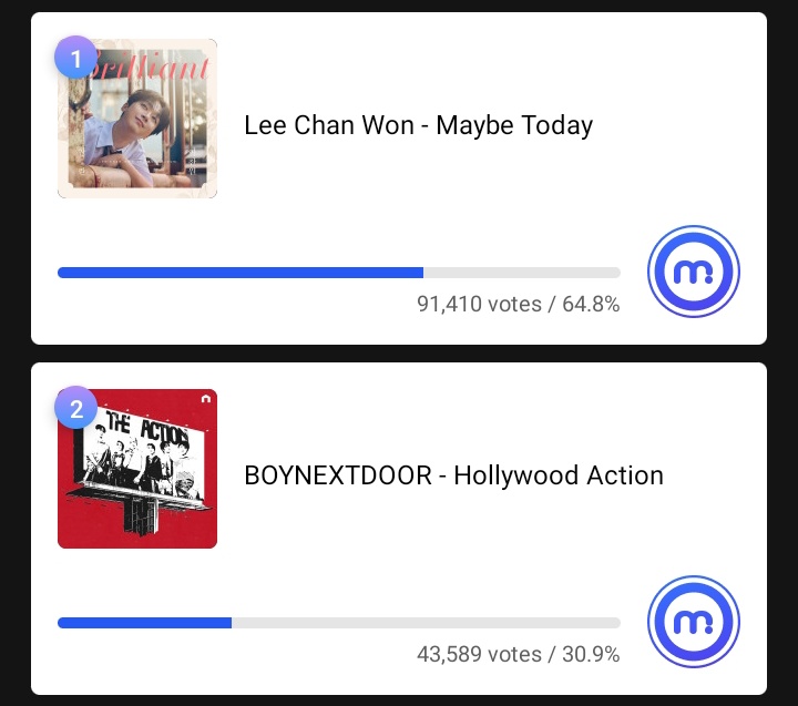 🚨DON’T BE DISCOURAGED WITH THE GAP. WE CAN WIN THIS IF EVERY ONEDOOR WILL PARTICIPATE TOGETHER. VOTE BOYNEXTDOOR ON MUBEAT APP NOW 🚨