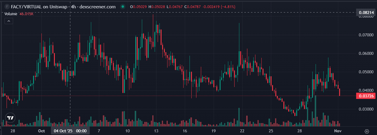 Cryptopunk13 | ETHGas ⛽ tweet media