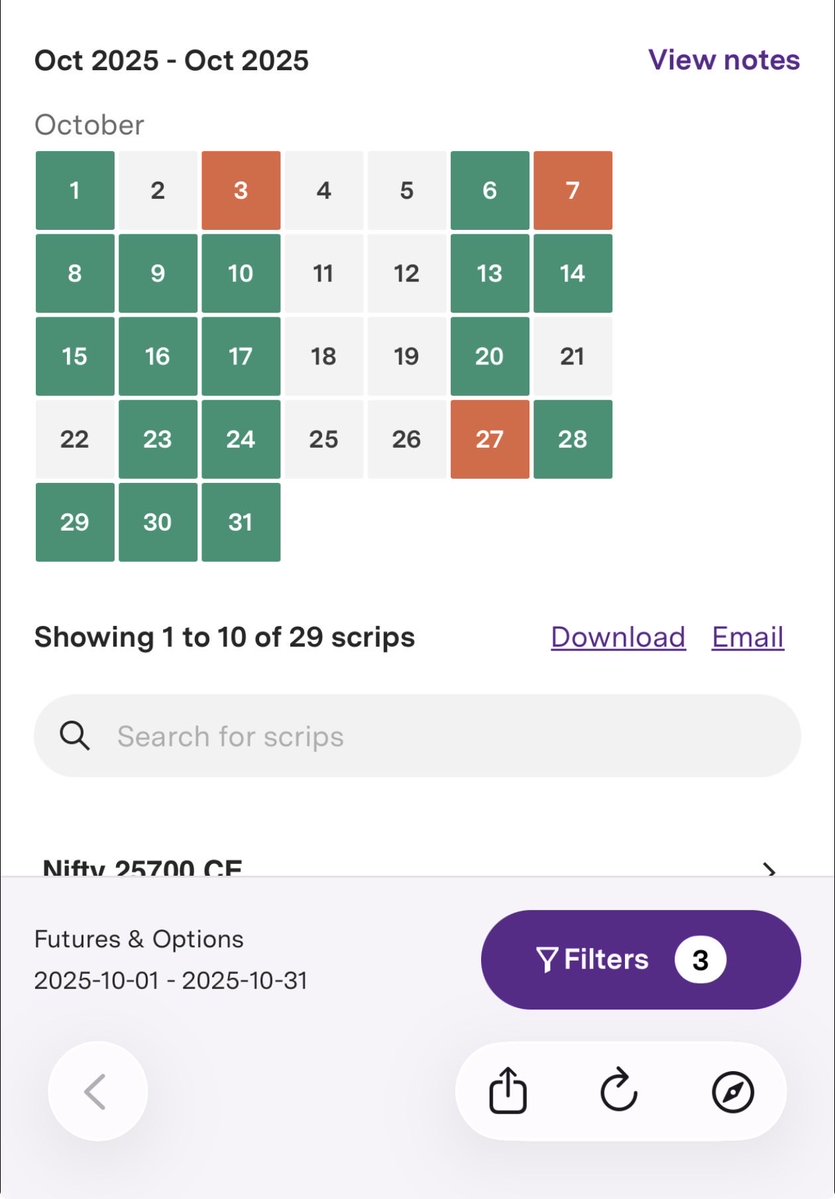 planchegains's tweet image. October gain: + 20.1 %
CFY: + 83.9 %
charges: 0.55 %

14 month win streak.

This has month has been generous. Will be difficult to top this

Not trading 0DTE is working out good will continue the same in Nov.

#OnlyDirection #Nifty #AlgoTrading #StockMarketIndia #Optionselling
