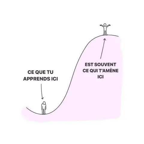 Cher jeune,
Chère jeune,

Ce que tu apprends dans l’humilité devient l’aile invisible qui te portera vers les hauteurs. 

Car les #racines #profondes sont le secret des arbres qui touchent le ciel.

Celui qui s’abaisse pour apprendre, grandira sans vaciller.

N’aie donc pas peur
