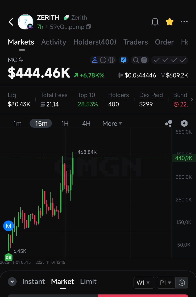 shared you $Zerith at 122k 

i want higher