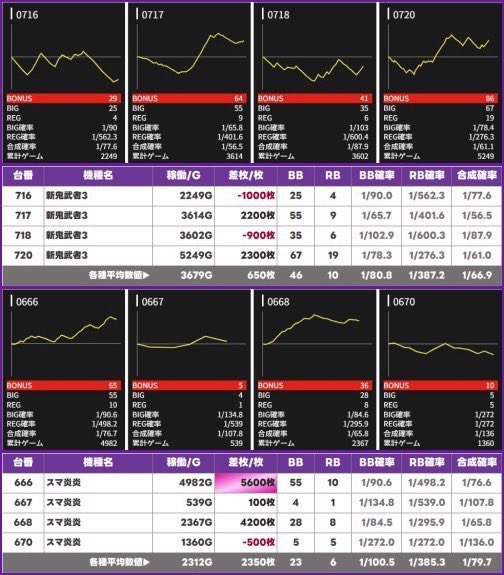 ⭐︎ゆうた⭐︎arena LEVEL7 on X