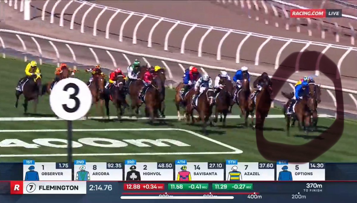rtralphy's tweet image. One of the most important thing for a stayer is to get #allimportantcover which Mark Zahra clearly wanted to do on Observer in the Derby

You had to look closely in the run to spot him, so I’ve helpfully circled where he was in key moments #heretohelp 🏇