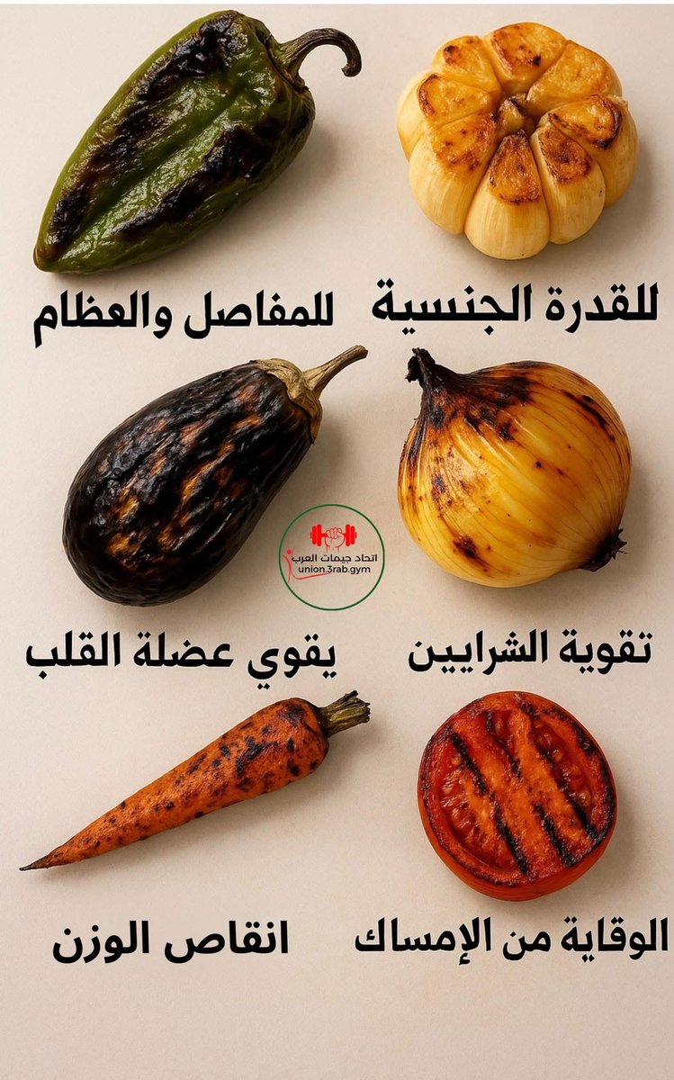✅️ الثوم المشوي : للقدرة الجنـ ـسية (3 مرات في الأسبوع)
✅️ الفلفل المشوي : للمفاصل والعظام (يوميا)
✅️ البصل المشوي : تقوية الشرايين (يوميا)
✅️ الفلفل المشوي : يقوي عضلة القلب(مرة واحدة يوميا)
✅ (️الطماطم المشوية : الوقاية من الإمساك (مرتين اسبوعيا
✅️ الجزر : إنقاص