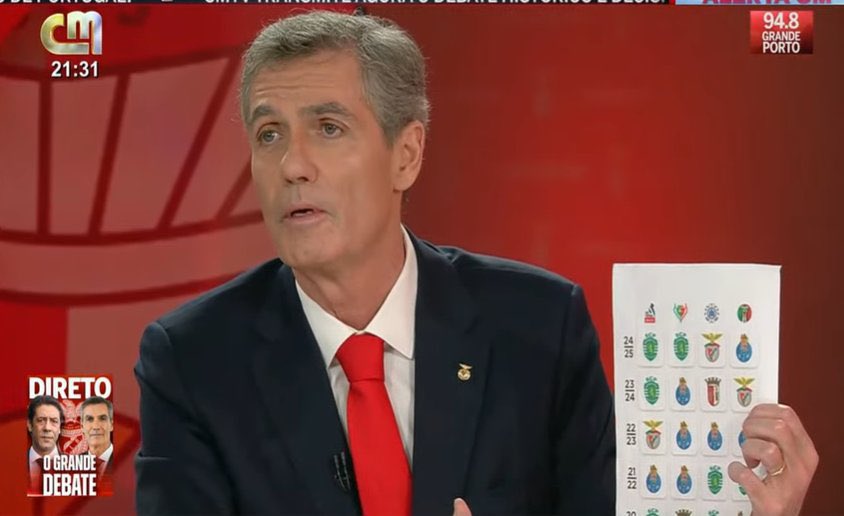 Pra este senhor, o Benfica é só o futebol sénior masculino!
Para o comum dos adeptos seria normal, para um candidato a presidente de todas as modalidades do Sport Lisboa e Benfica mostrou desprezar TODOS os títulos ganhos nas restantes modalidades...