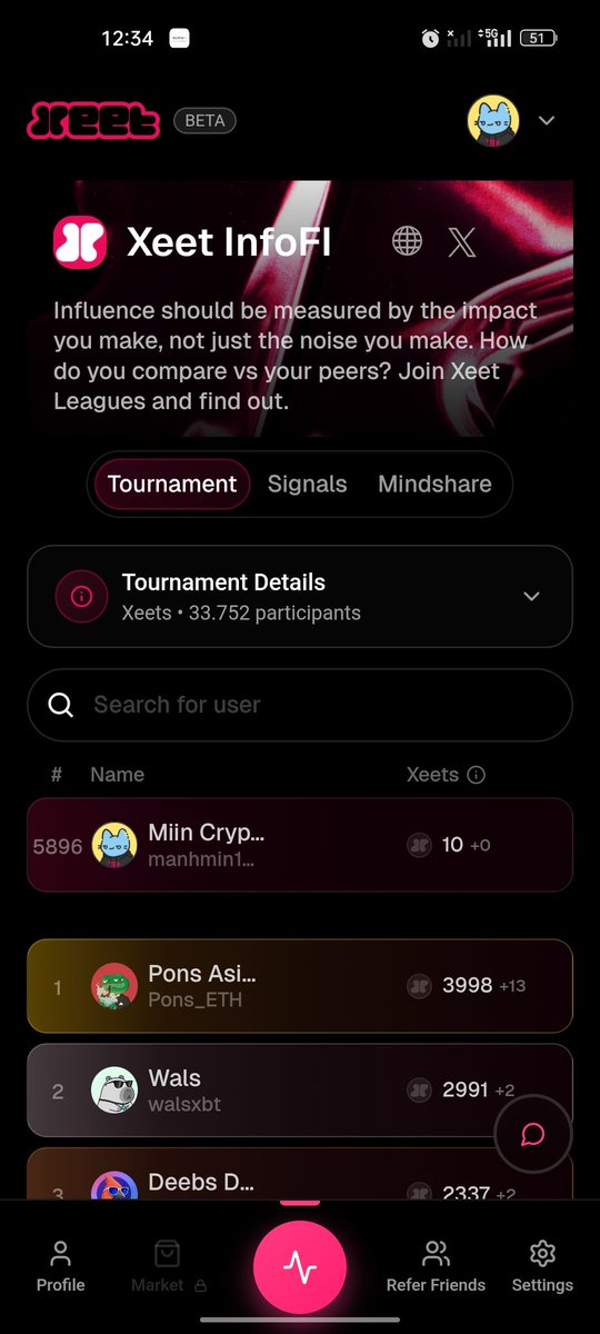 manhmin123's tweet image. First few Xeets earned on @xeetdotai 🔥
Just getting started, but this looks fun already.
Let’s see how far I can climb on the leaderboard 👀
#xeet #XeetAi #InfoFi