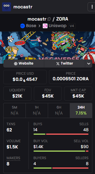 moca_strategy's tweet photo. Moca Strategy available on Chain Base 🚀
Dexscreener :
https://t.co/xQD5pxVz75
GeckoTerminal :
https://t.co/xQzivZlPlP
Zora :
https://t.co/aqgwEsS1wF
CA :
0x9254d92D576a10D3DEC2966a5a6eBBf493b65827
#zora #mocastr #base #ethbase #crypto #mocaverse https://t.co/F7d69NBScn