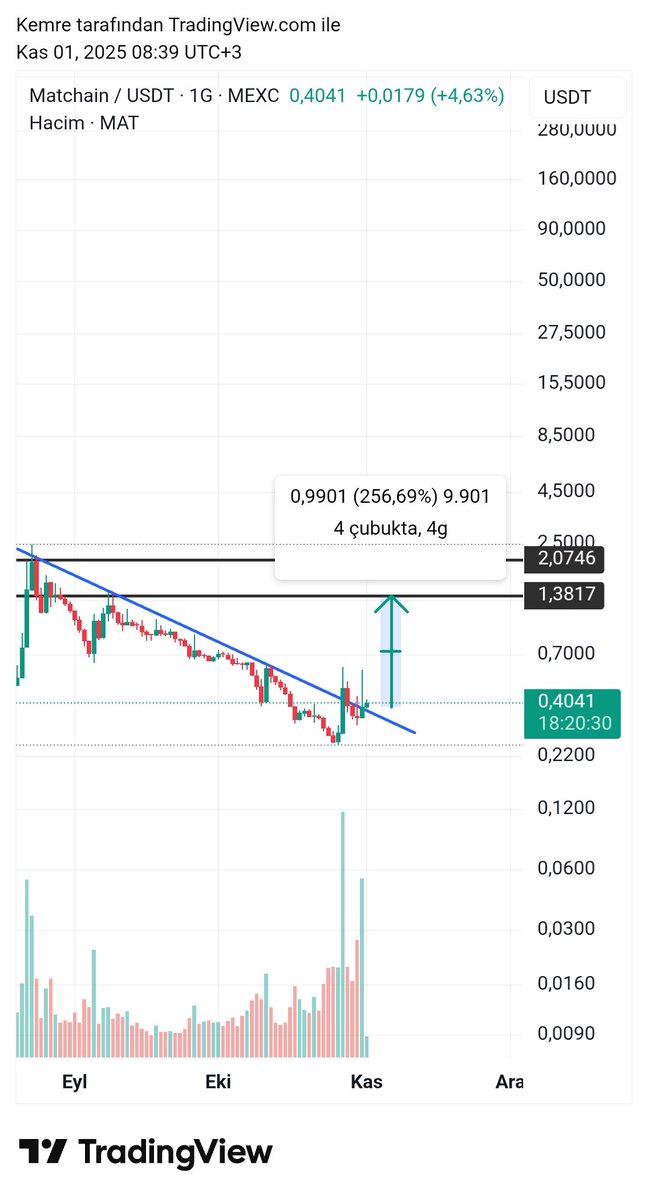CryptoEmree_'s tweet image. #mat $mat