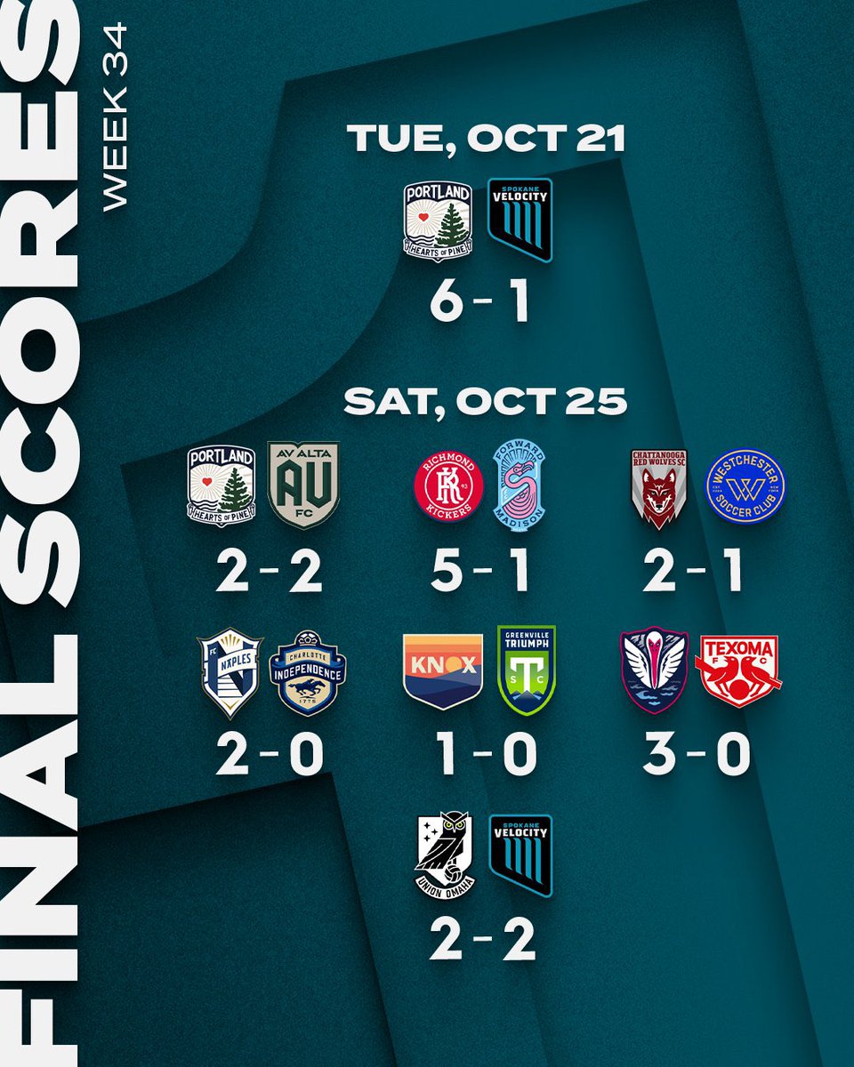 ForwrdMadisonFC's tweet image. A Look At The Full Time Scores Around @USLLeagueOne From The Last Of The 2025 Regular Season Matches