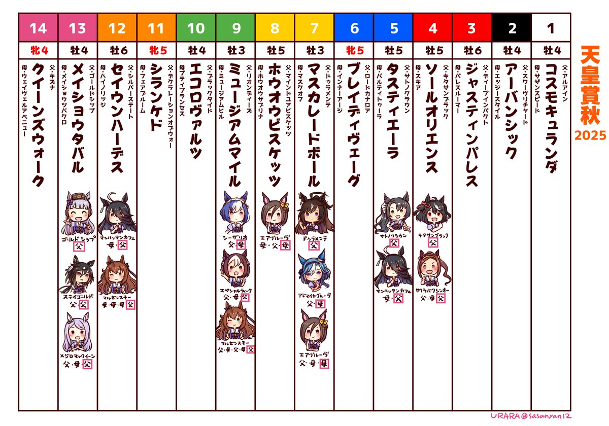 ウマ娘でみるG1レース】 天皇賞(秋)2025 東京/芝2000m キタサン