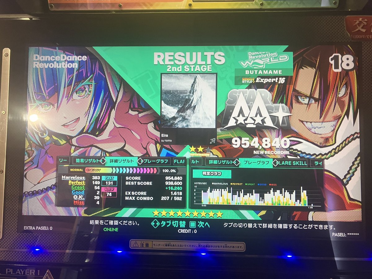 hideaki0426ddr's tweet image. DDR WORLD
ESP Eira 954
ESP GROOVE03 943
ESP ハイテックトキオ　972
ESP COSMIC V3LOCITY 989
今日は発狂は調子が良かったです。eira95超えは1番の収穫。レベル16も本格的に本腰入れたい所です。