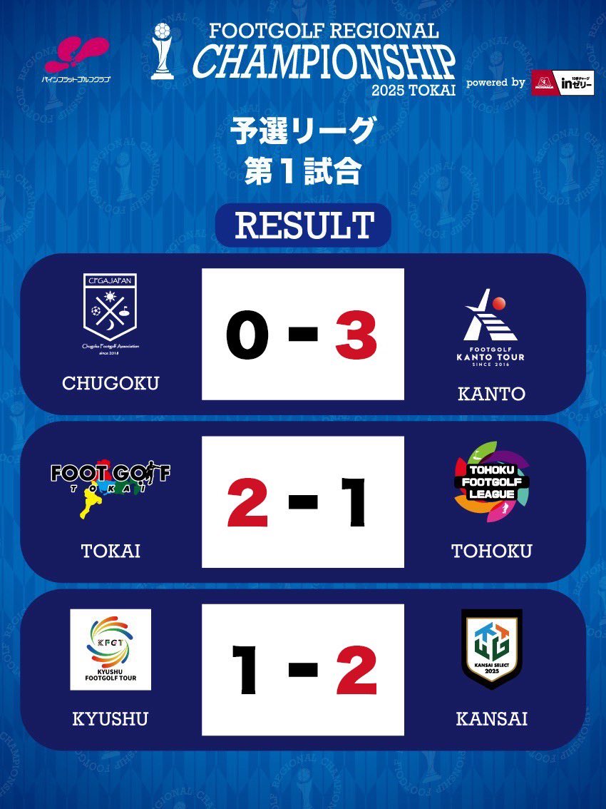 フットゴルフ地域チャンピオンシップ tweet media