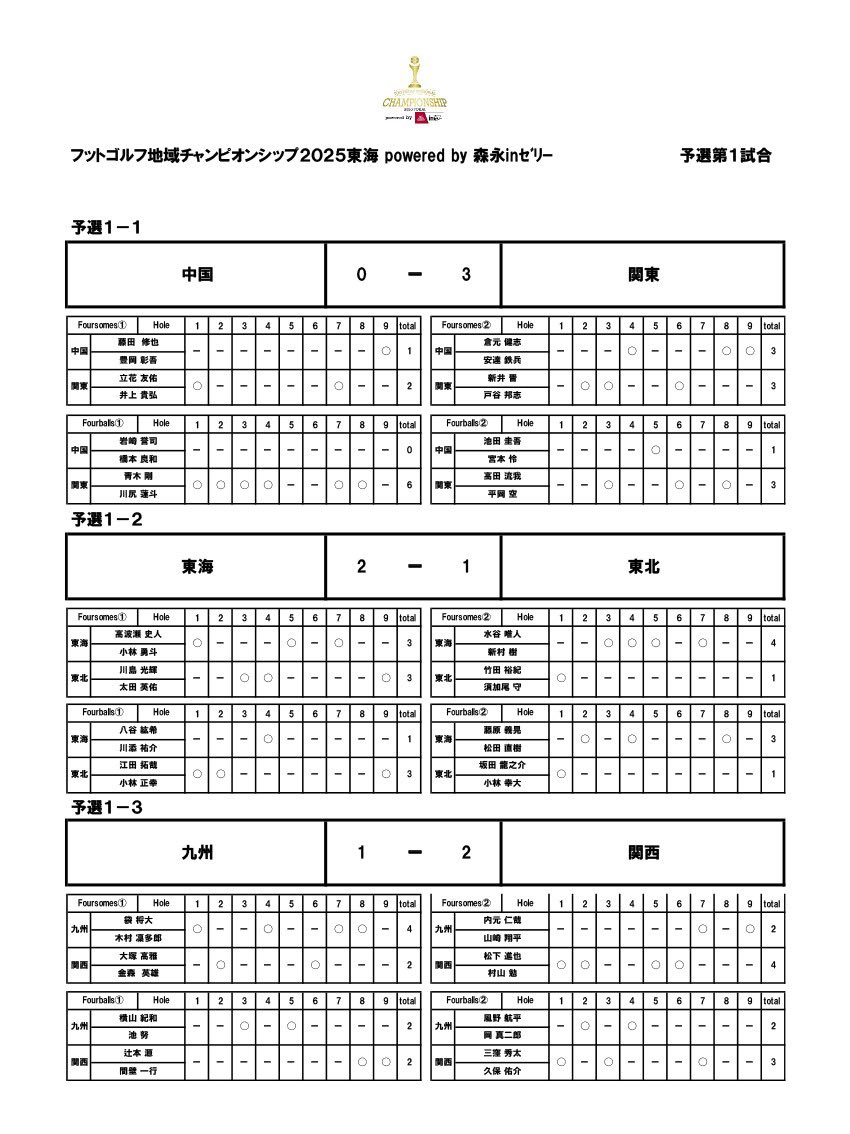 フットゴルフ地域チャンピオンシップ tweet media