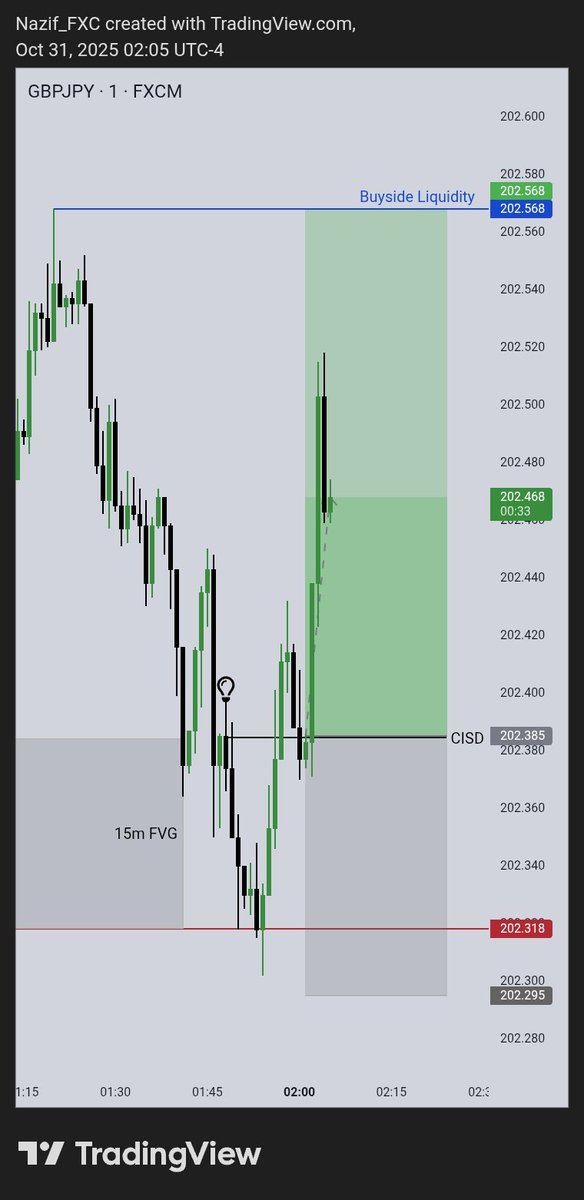 Nazif_FXC tweet media