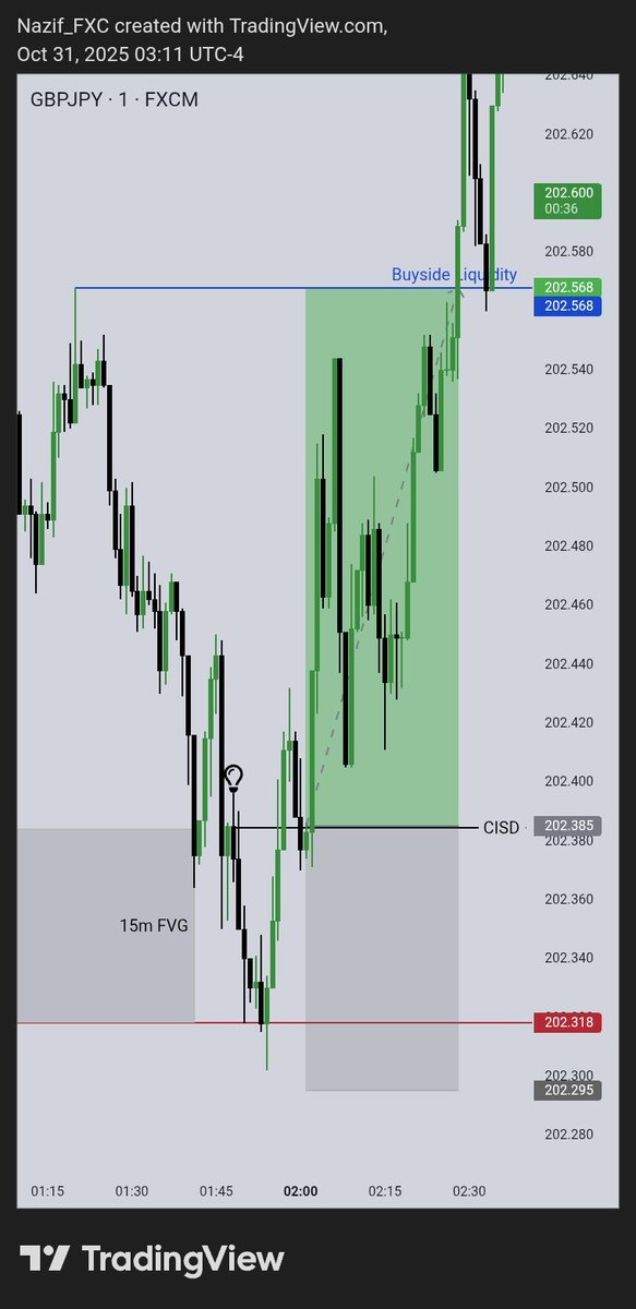 Nazif_FXC tweet media