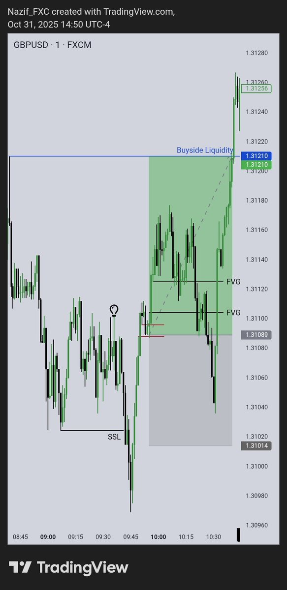 Nazif_FXC tweet media