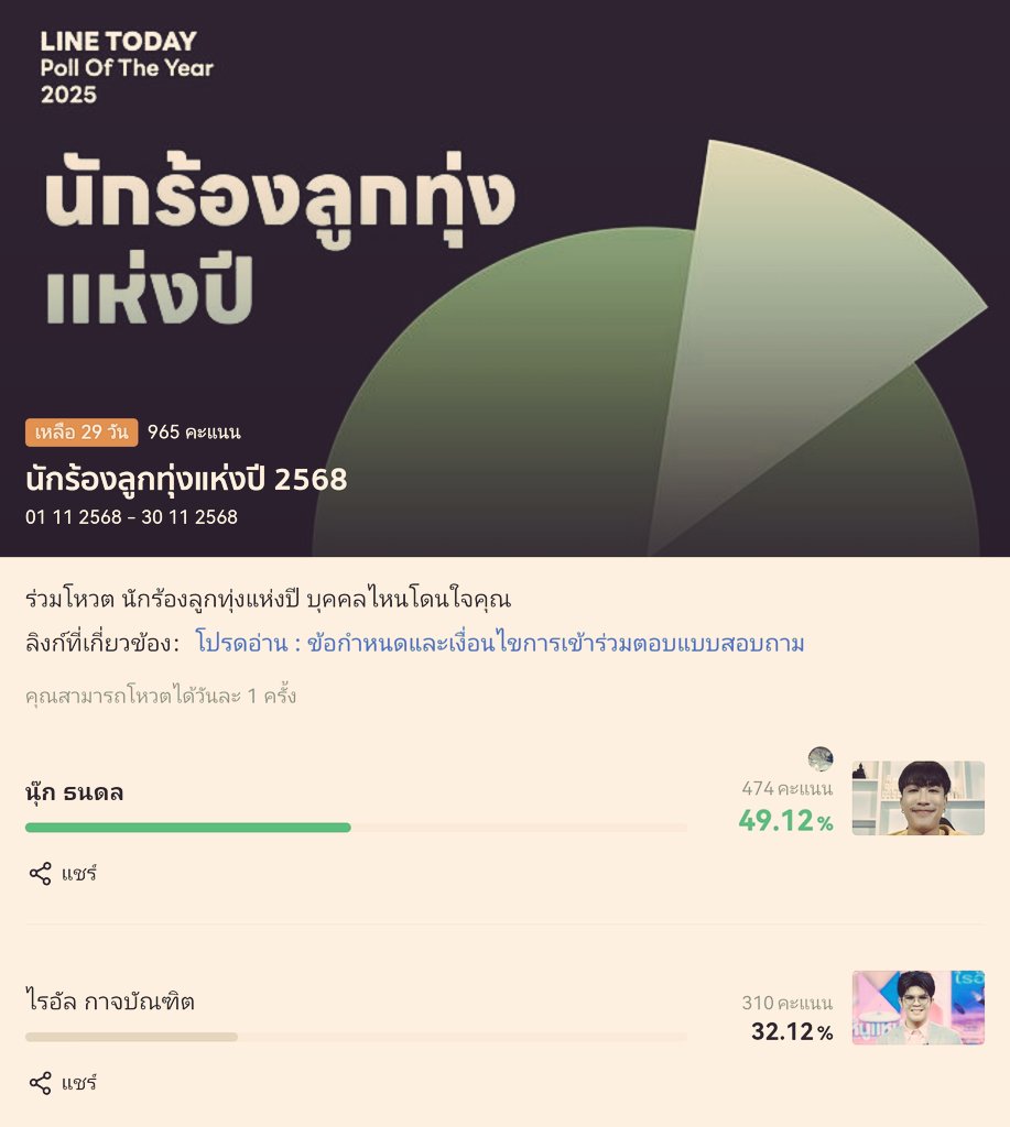 ร่วมโหวตนักร้องลูกทุ่งแห่งปีให้นุ๊กธนดล
#นุ๊กธนดล
#นุ๊กปาย