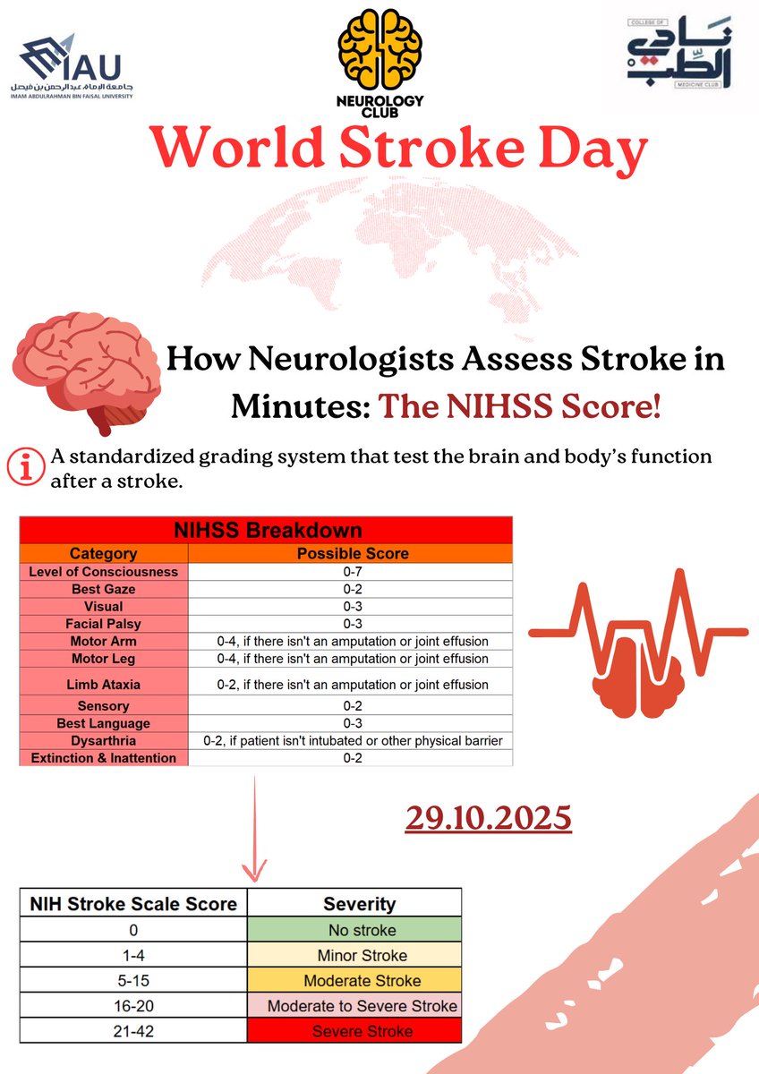 Neurology Club tweet media