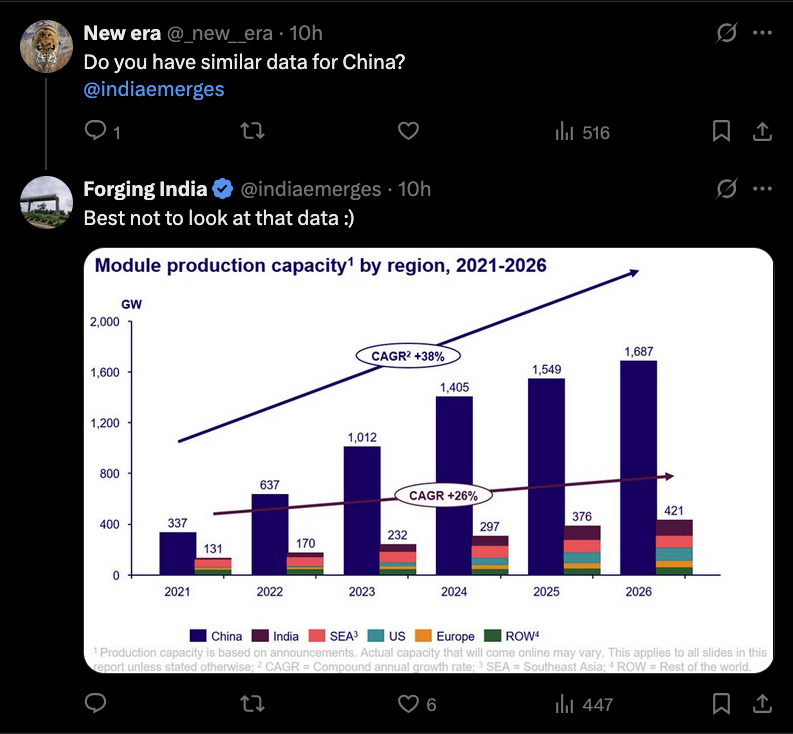 Haha, bien sûr
Mais j'ignorais que l'Inde avait déjà atteint ce niveau de production. C'est une excellente chose. Ils d