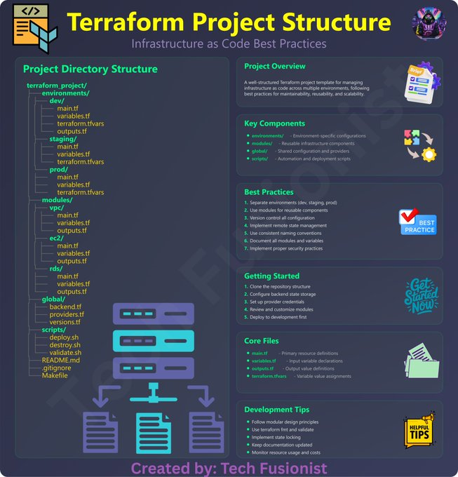 techyoutbe's tweet photo. ❌ Terraform doesn’t break things.

People who skip plan do.