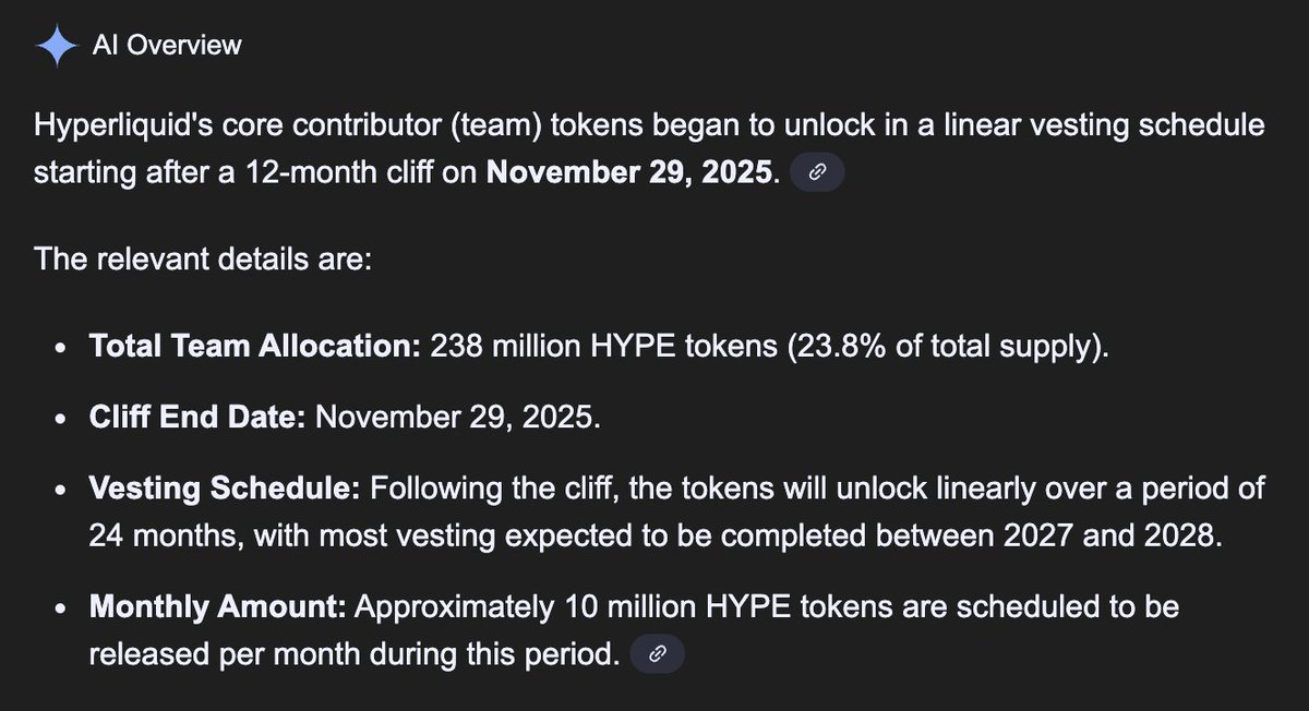 MomentumKevin's tweet image. I personally don't think any of the core team at Hyperliquid will sell within the first 3 months post unlock.
This doesn't mean other big holders are willing to take that risk, hence I think we go down prior to the unlock.
There will be good entry points ahead on $HYPE.