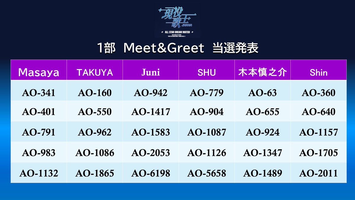 23日の24時まで　まさやんページ 現役歌王JAPAN on X