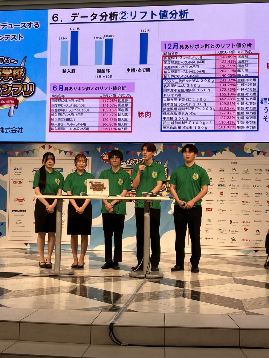 foodgrandprix's tweet photo. アルスコンピュータ専門学校による「具Goodポン酢」の販売戦略に関するプレゼンテーション📣 https://t.co/xp3R87PiK7