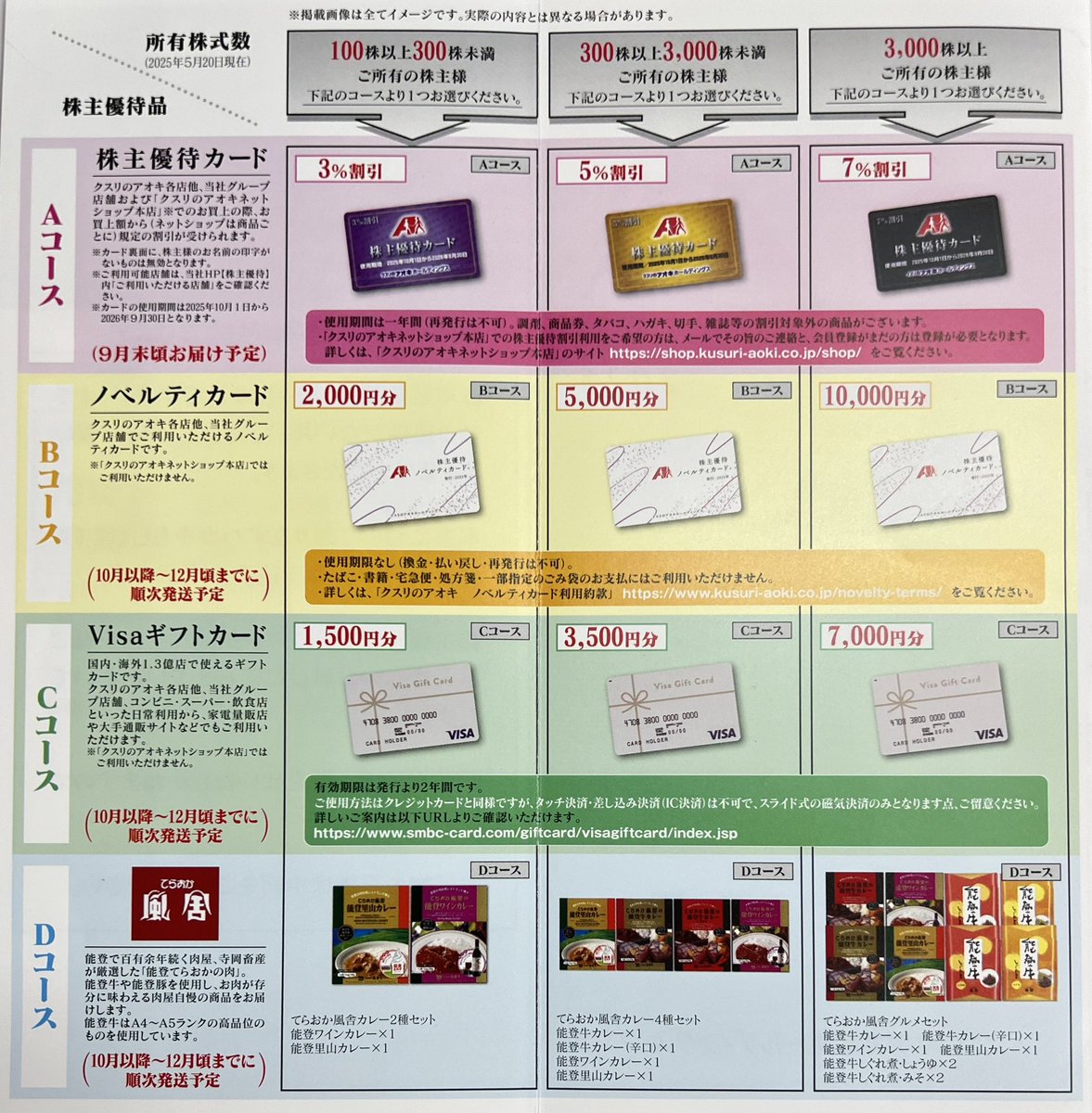 定価以下‼️卒業品 すとぷり 卒業のためバトンタッチ❗️バラ売り価格相談下さい 定価以下‼️卒業品 すとぷり 卒業のためバトンタッチ❗️バラ売り価格