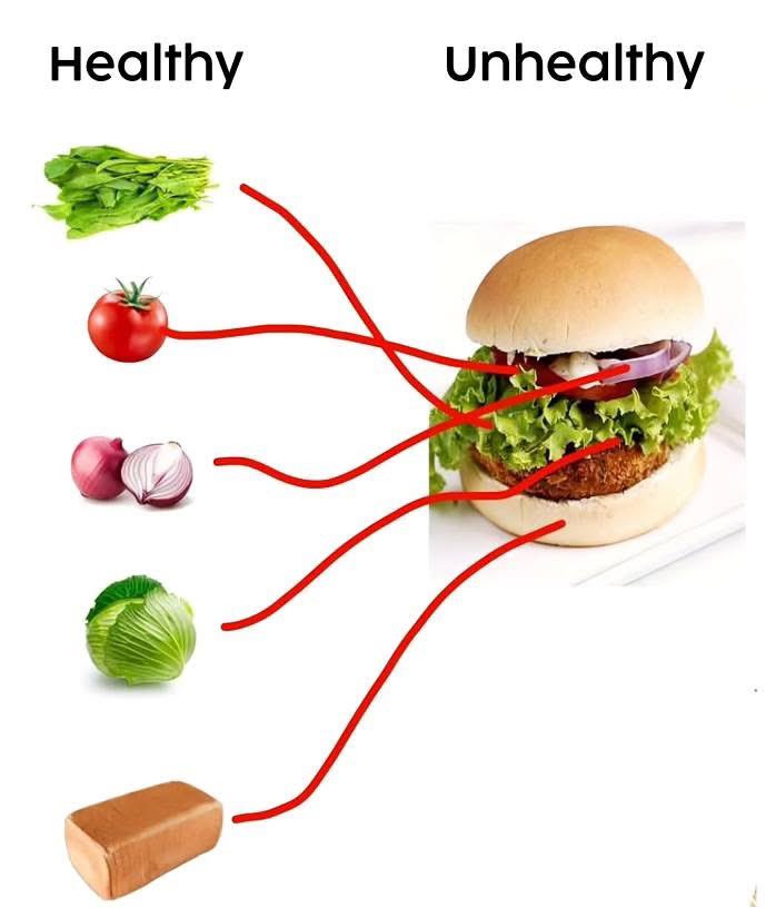 Please, Someone explain it 🥹