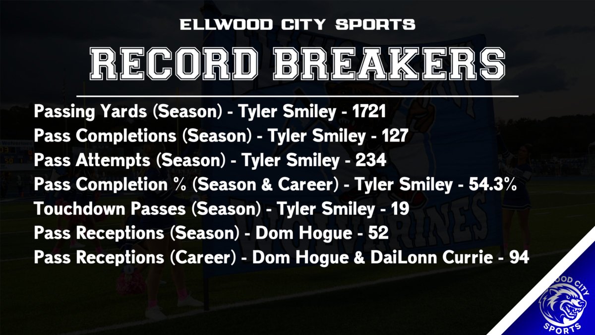 RECORD BREAKERS - EC FOOTBALL

Updated listed of the record breakers tonight!

More to add to next week!

(More updates coming with changes in the top 3 and top 5 of stats)