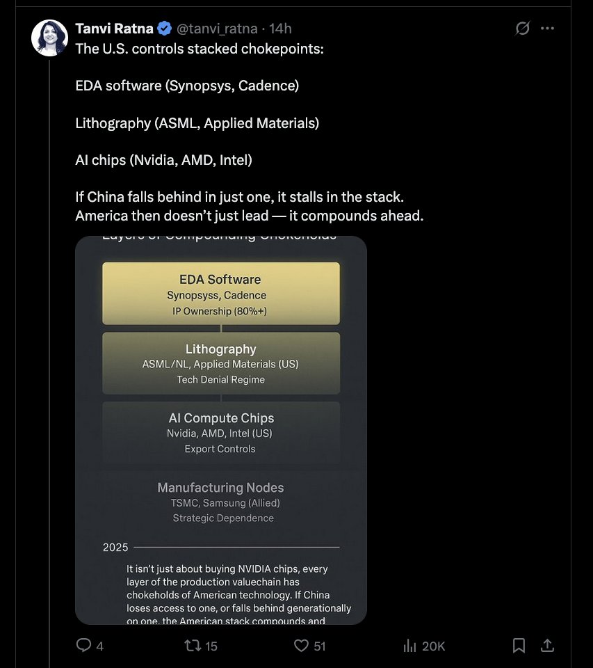 “Passei uma década na intersecção entre geopolítica, economia e tecnologia.”
A forma como o "wordcelismo" do LLM é perf