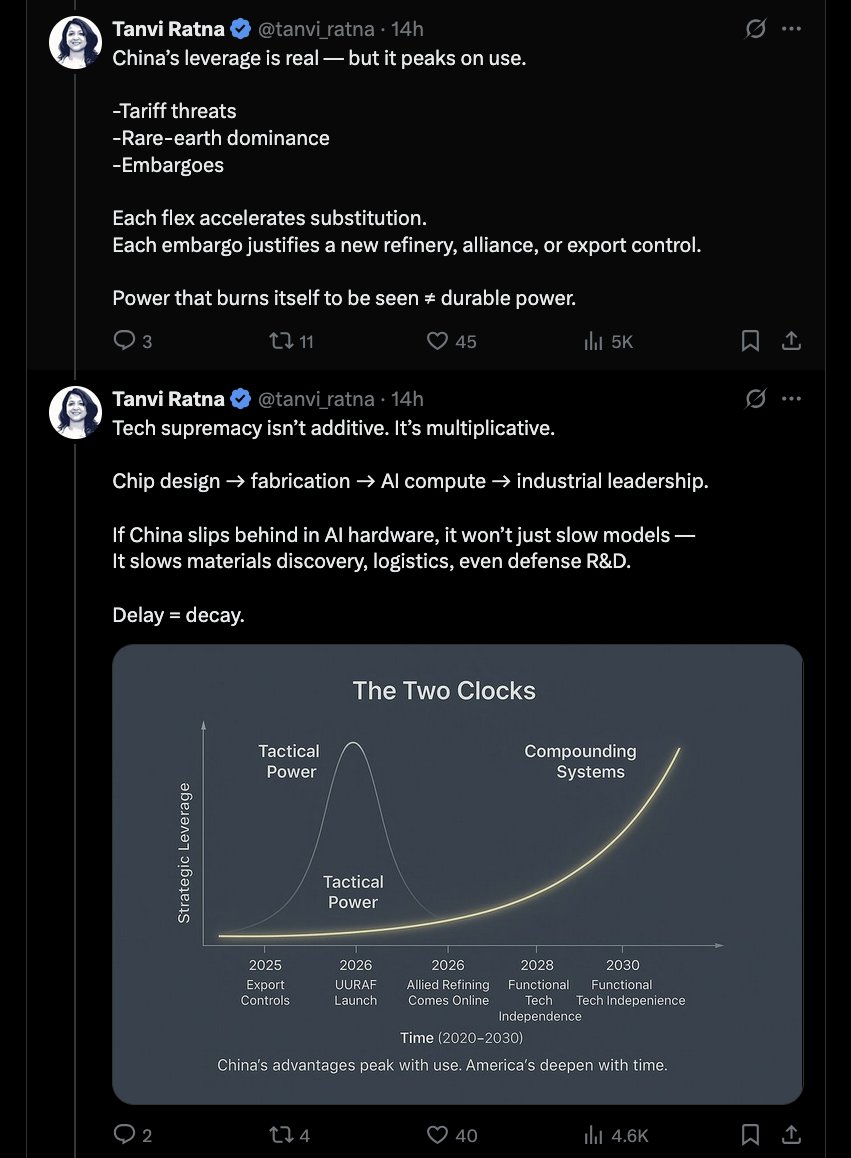 “Passei uma década na intersecção entre geopolítica, economia e tecnologia.”
A forma como o "wordcelismo" do LLM é perf