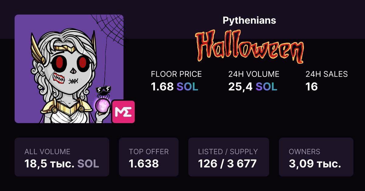 Don't miss the Pythoween discount day! It's great chance to buy <a href="/PytheniansNFT/">Pythenians</a>! By the way, if you hold one, you might take a special role in <a href="/fogo/">Fogo</a> discord server. This could be a great opportunity in the future! Glomo <a href="/PythNetwork/">Pyth Network 🔮</a>!