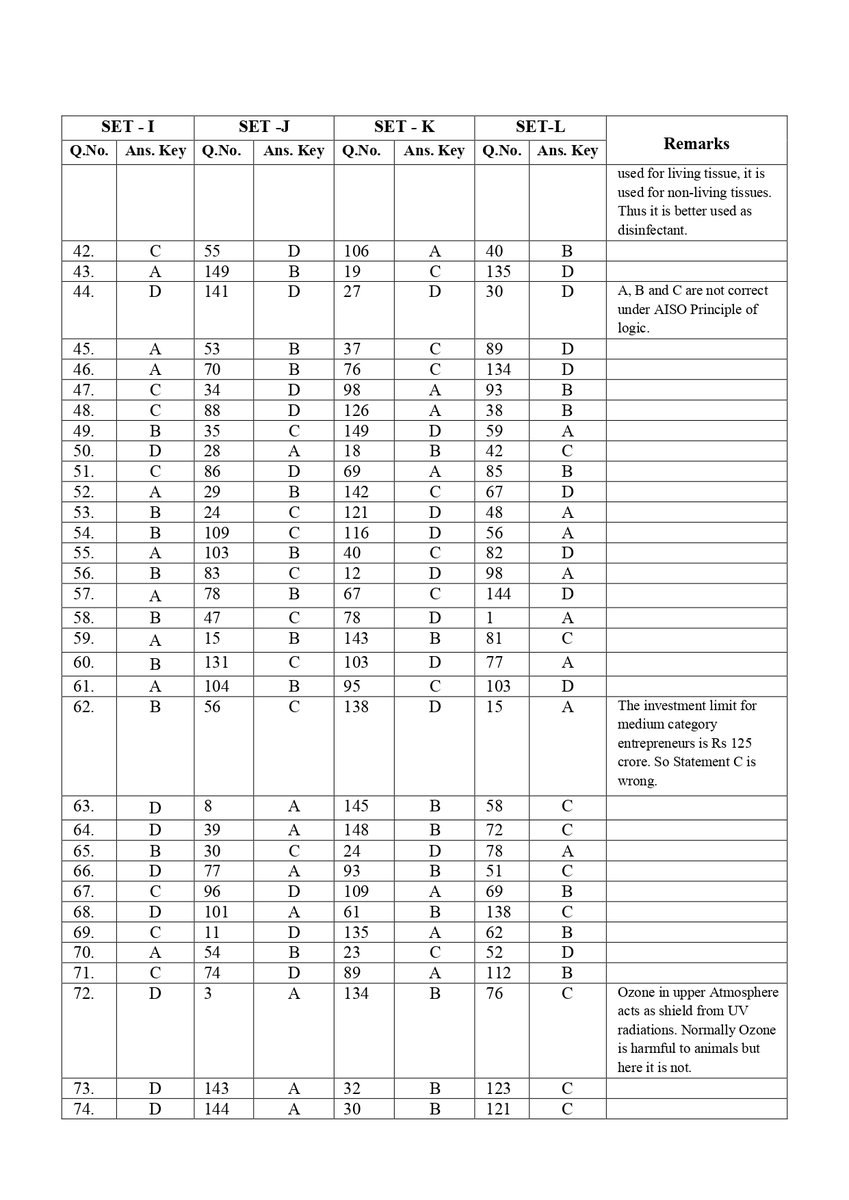 BPSCOffice's tweet image. Final Answer Key
Advt. No .- 37/2025, Assistant Section Officer, BPSC
(Preliminary) Competitive Examination

Subject- General Knowledge
Exam Date: 10-09-2025

#BPSC #BPSCExam #BPSCNotice #BPSCUpdate #SahayakPrashakhaPadadhikari #BPSCASO #ASOExam #AssistantSectionOfficer…