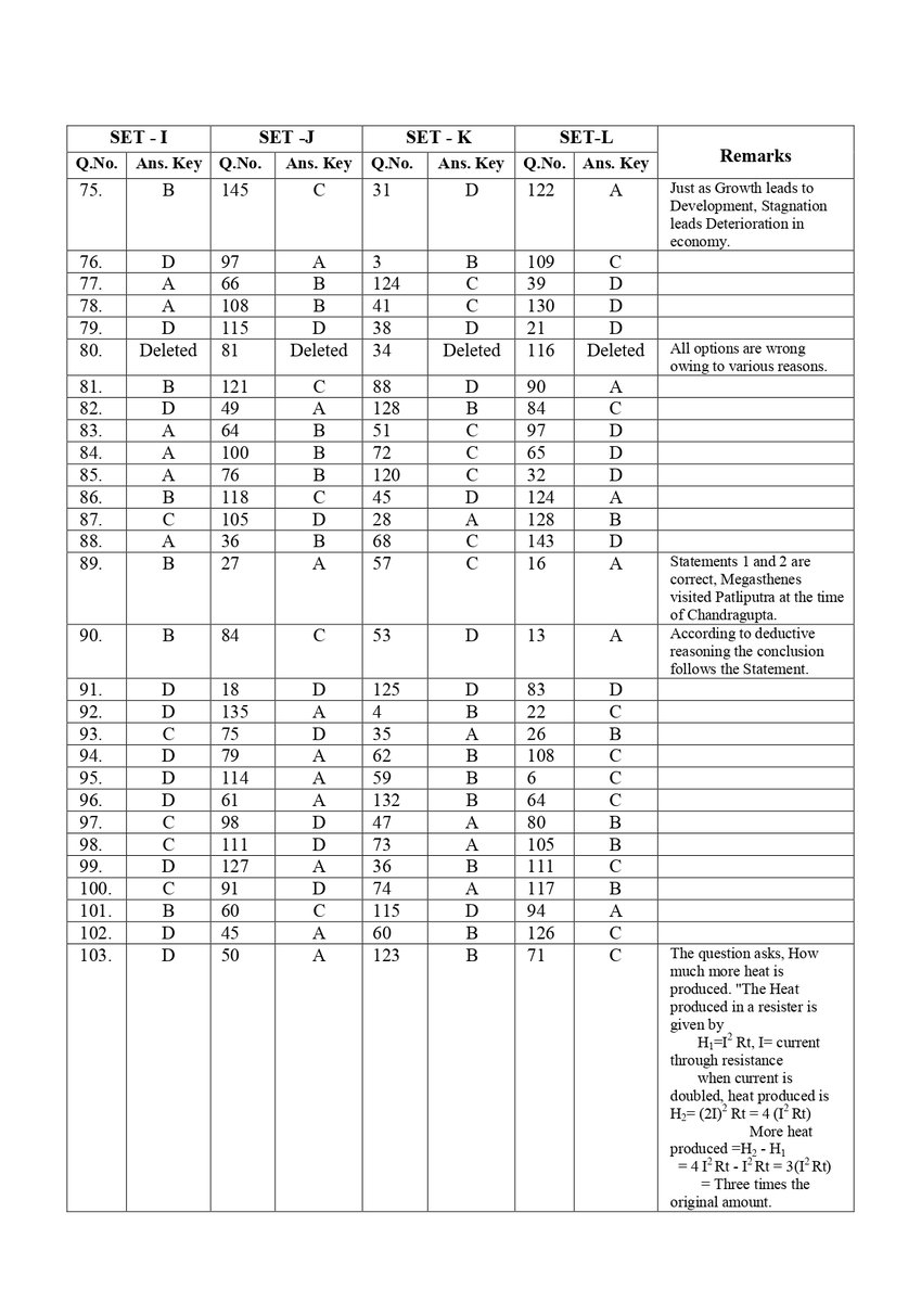 BPSCOffice's tweet image. Final Answer Key
Advt. No .- 37/2025, Assistant Section Officer, BPSC
(Preliminary) Competitive Examination

Subject- General Knowledge
Exam Date: 10-09-2025

#BPSC #BPSCExam #BPSCNotice #BPSCUpdate #SahayakPrashakhaPadadhikari #BPSCASO #ASOExam #AssistantSectionOfficer…