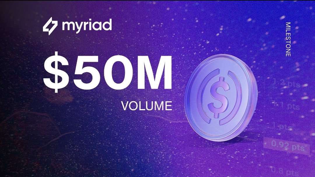 kinso_ibeh's tweet photo. End of a record-breaking month for Myriad Market. Last month’s volume of $4.61M surged to $35.13M, marking an incredible 661% growth. Total volume has now crossed the $50M milestone, and at this pace, $300M is well within reach.

The @MyriadMarkets xeet campaign played a major role in driving this momentum, alongside their recent launch on the BNB Chain which amplified user activity even further. Rumors suggest a potential token launch in Q4, possibly December, though nothing has been confirmed yet.

For those looking to earn $MYR tokens, join the xeet campaign and aim for the top 500 to receive Myriad points from a 1 billion pool, which will convert to tokens at TGE.