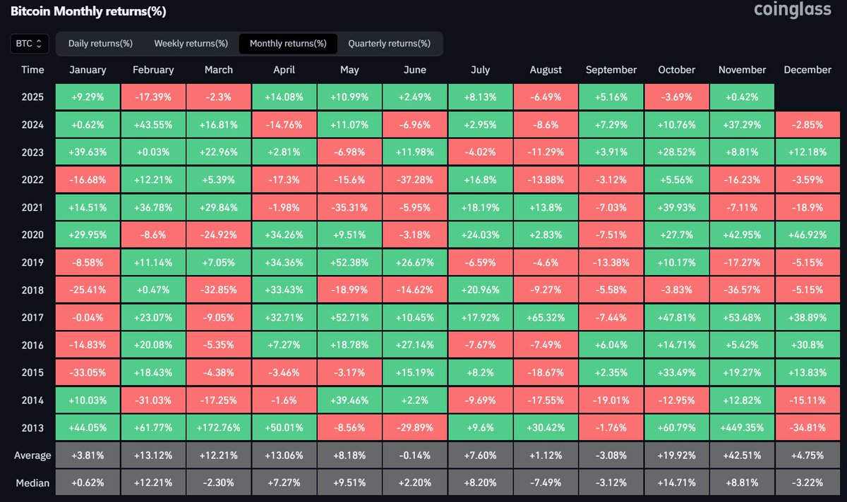 🔴COINTELGRAPH: "Red October: Il primo ottobre rosso dal 2018 secondo Cointelegraph"