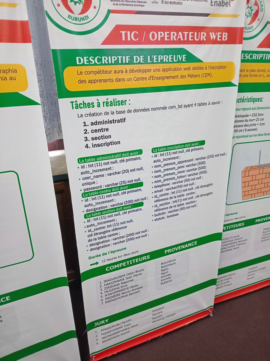 iwacuinfo's tweet image. Dianne Iteriteka, gagnante en menuiserie, native de la province de #Burunga a, exprimé sa fierté :
« Merci au ministère de l’Éducation d’avoir promu l’enseignement professionnel. J’encourage les #jeunes à apprendre un métier, c’est une solution contre le chômage. Je demande à