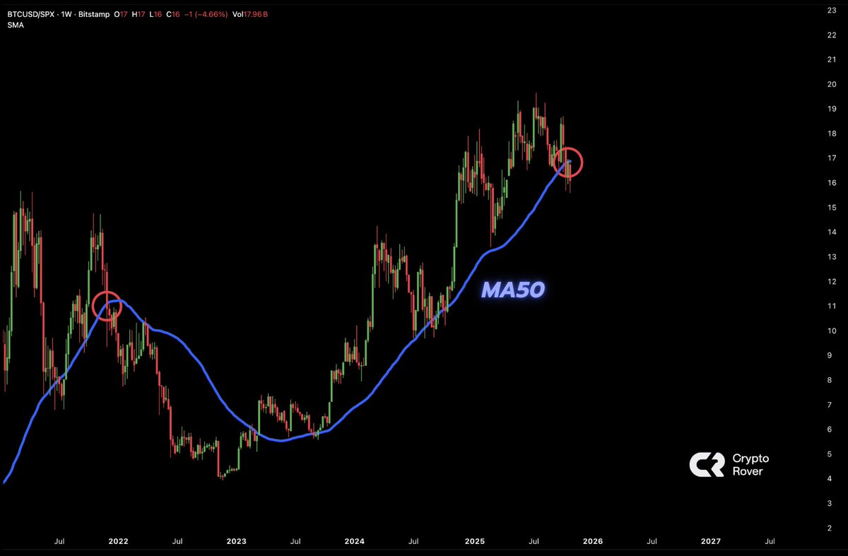 Crypto Rover tweet media