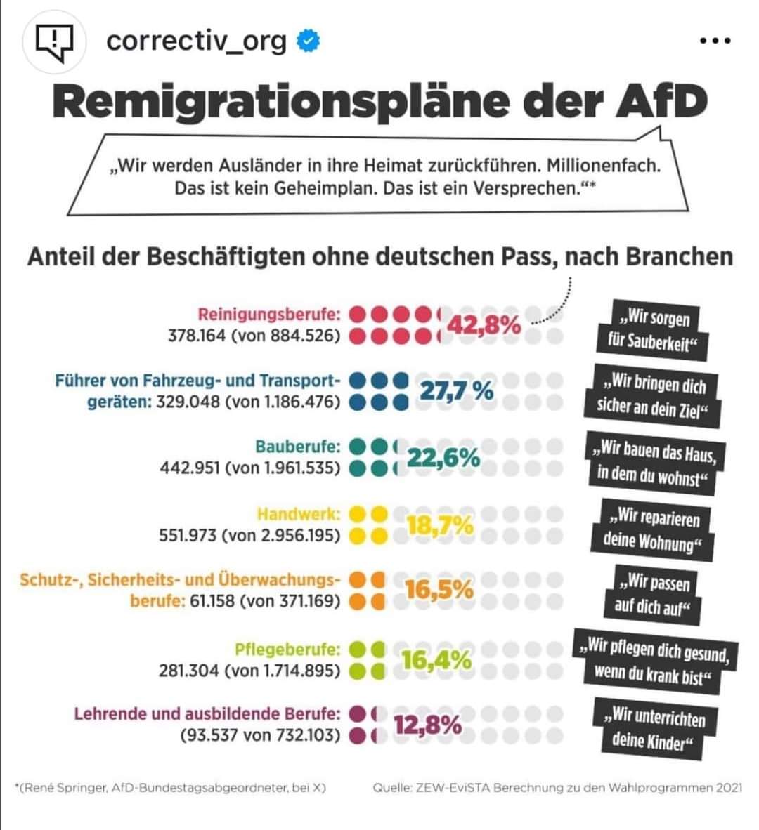 Wer kümmert sich um dich wenn du alt bist?
AfD? Weniger Pfleger: