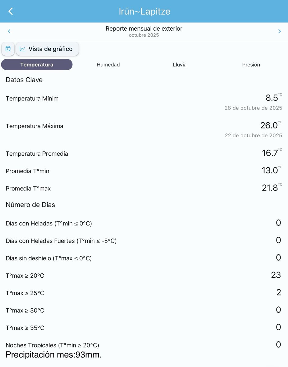 ♓️Meteo~Irún♓️ (@dani_txantxan) on Twitter photo 